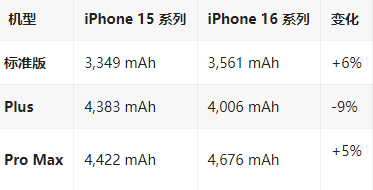 昌洒镇苹果16维修分享iPhone16/Pro系列机模再曝光