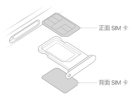 昌洒镇苹果15维修分享iPhone15出现'无SIM卡'怎么办 