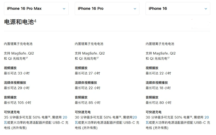 昌洒镇苹果手机维修分享 iPhone 16 目前实测充电峰值功率不超过 39W 